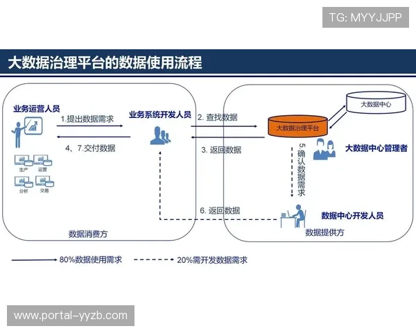 数据治理框架完善,规范采集标注流程